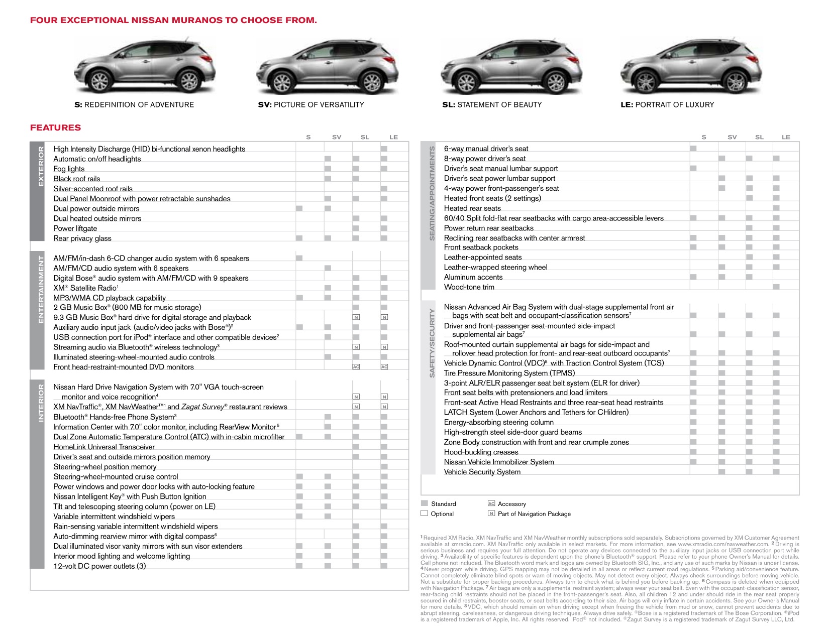 2011 Nissan Murano Brochure Page 2